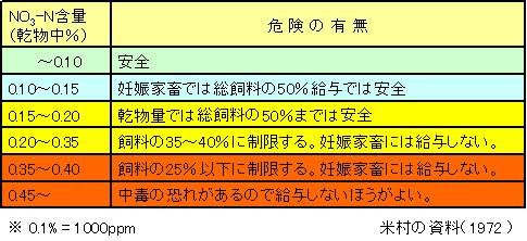 粗飼料分析項目8