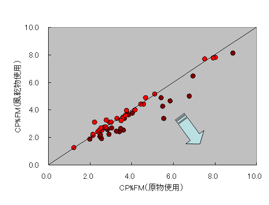 図3訂正2