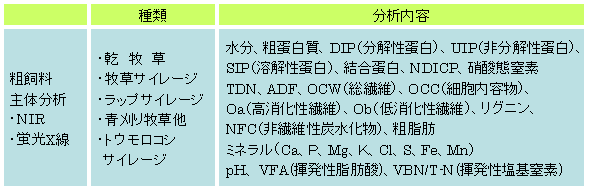 粗飼料分析について3